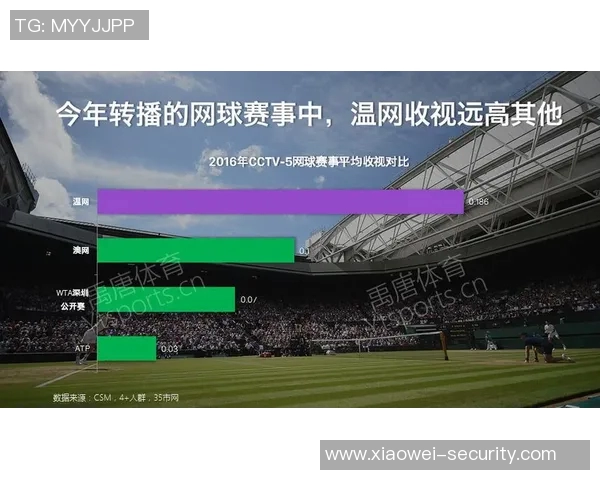 广州网球队意识表现的深度数据分析与策略探讨